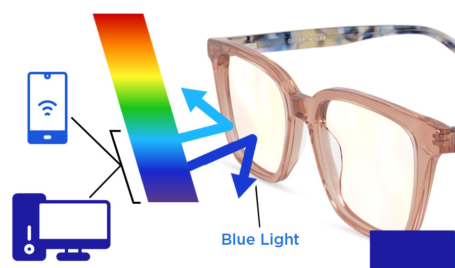 Glasses - Blue Light Block
