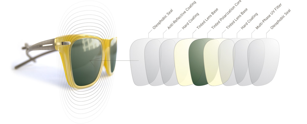 Sunglasses Lens Coatings